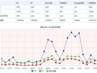 uv量和pv量是什么,点击pv和点击uv是什么意思 （点击uv和点击pv的区别）