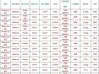 服务器CPU有哪些型号？全面了解Intel服务器CPU型号