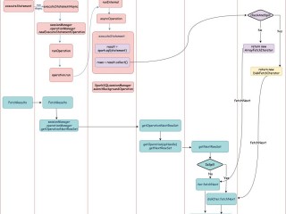 大数据清理优化是真的吗？（大数据优化是什么意思？）