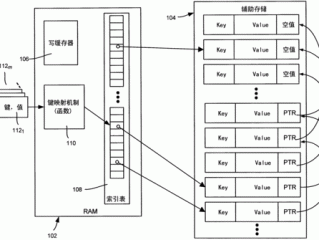 吞吐量定义是什么？（什么是高吞吐量存储？如何提高存储设备的吞吐量？）