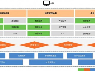 潍坊网站建设的方法是什么