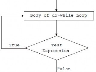 c#如何使用多个线程并发执行List集合？（C#中parallel.foreach怎么使用）