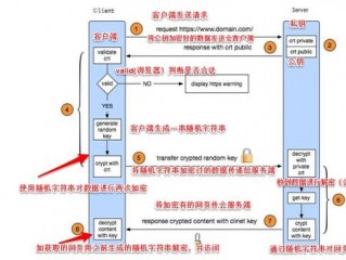 cs架构怎么配置ssl？（服务器如何装ssl）