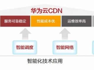 CDN缓存（哪个平台的云虚拟主机相对便宜且性能还不错的）