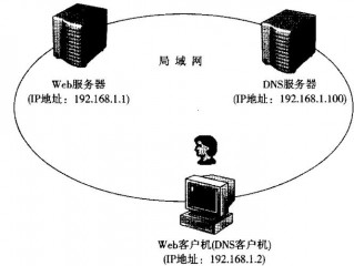 iis的服务是哪个(iis服务器可以提供服务有哪四个？)