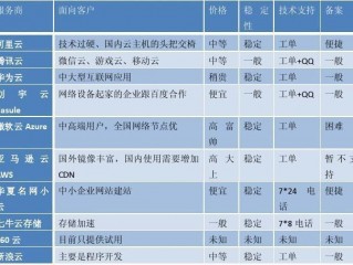 国内免费云服务器的优缺点有哪些？