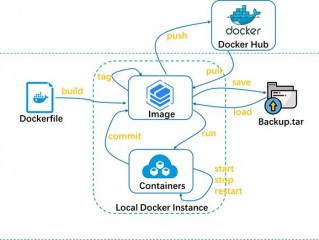 docker怎么将运行的容器制作成镜像文件(怎么搭建小雅docker镜像？)