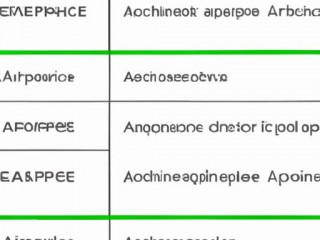 Apache目录权限Options的参数：如何保障网站安全