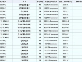 怎么查银行卡号?（怎么查银行卡号全部数字)