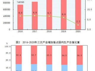 国家的一些数据怎么查（今年的经济走势怎么样）