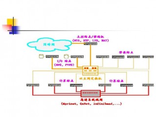 什么是并行计算，它如何提高系统的负载能力？