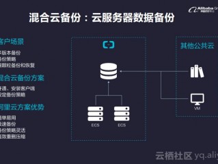 云服务器备份方案(企业选择上云，哪朵云好，如何在云端做数据备份？)