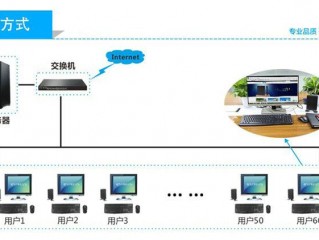 主机如何连接云终端计算机