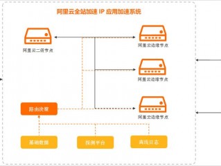 阿里云cdn是什么意思(阿里云CDN怎么用阿里云CDN功能介绍？)