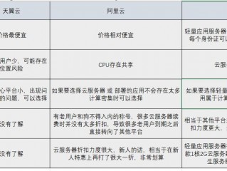 选择服务器从哪几方面考虑？（站长应该选择什么云服务器）