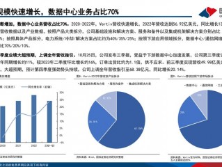 宿迁数字经济中心有哪些项目？（宿迁云服务器支持哪些编程语言？）