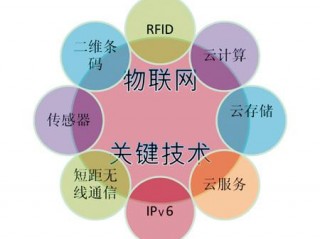 LPD法则的特点及适用场景？（自适应计算在物联网中的应用有哪些？）