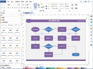 word文档怎么绘制流程图？（流程图的制作方法,word流程图）