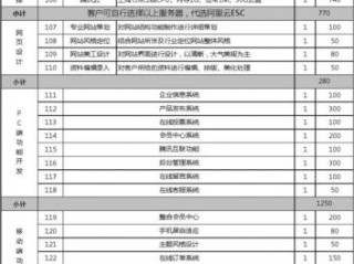 网站建设业务清单