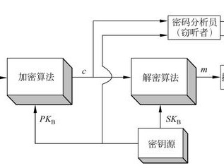 加密算法