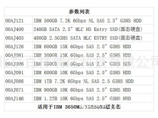 服务器硬盘选型?（服务器硬盘选型怎么选)