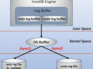 MySQL存储过程使用实例详解？（MySQL 存储过程的基本用法）