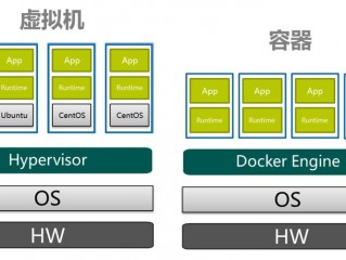 docker容器是不是相当于一个虚拟机的容量(docker容器与虚拟机有什么区别？)