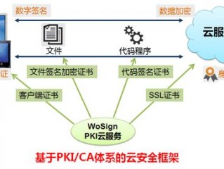 云服务器密钥和密码的区别及其重要性