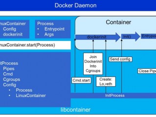 docker容器占用空间(docker教程？)