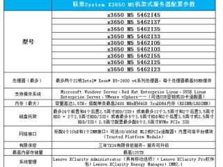 日访问量1千万的购物网站服务器需要什么配置？（访问量与服务器配置）