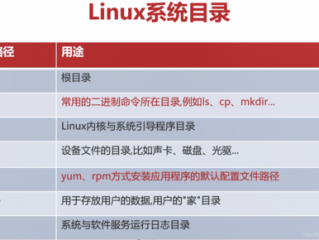 linux中什么是根目录(linux的根目录相当于系统盘吗？)