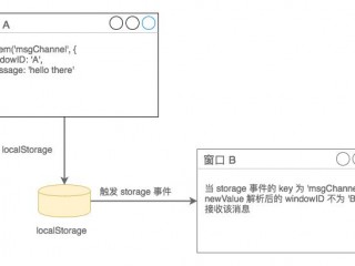 localstorage主要用来做什么