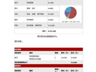 网站建设报价包括什么,b2b网站建设报价