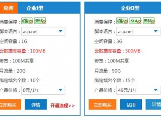 建立网站需要花多少钱？（500m服务器的空间价格）