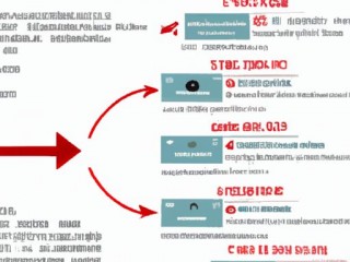 海外稳定CDN高防的主要功能有哪些？为什么要用高防CDN？