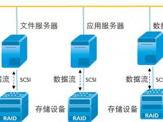 怎么把服务器的数据储存到存储器？（服务器数据那么大存储）