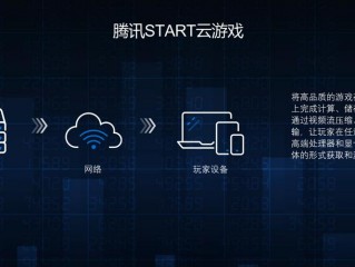 云服务器能否承载游戏？解密云计算与游戏的奇妙结合