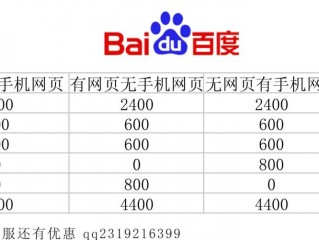 长沙百度做网站多少钱,百度宣传做网站多少钱