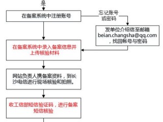 icp办理步骤及流程？（域名icp备案如何申请,icp域名信息备案管理系统）