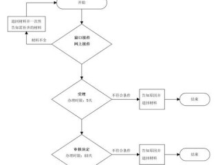 医疗器械公司网站备案流程和网站前置审批流程？（关于想建立一个视频分享网站如何进行网站备案前置审批文件没有可）