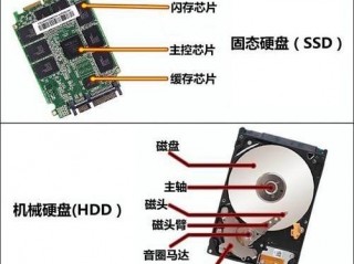 固态硬盘和机械硬盘区别是什么