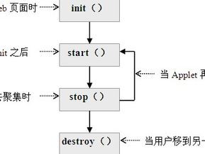 applet文件路径结构