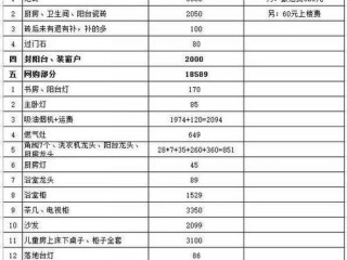 苏州网站建设费用标准多少