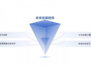 弹性计算资源能否应对持续增长的业务需求？