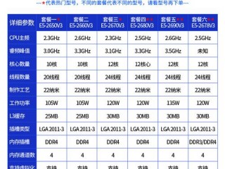 至强e52690v3相当于i几(至强e52690v2相当于什么处理器？)