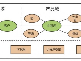 小程序信息架构？（小程序的出现对于的商业意义大吗？）