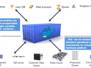 docker 创建容器(docker容器的使用？)