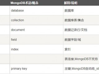 python mongodb 查询