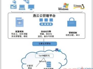 什么是云平台,云平台的作用(云平台的优点和缺点？)