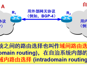 rip协议和ospf协议的特点(rip是哪个层的网络？)